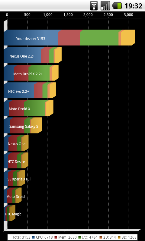 http://www.i-steven.com/wp-content/uploads/2011/04/benchmark.png